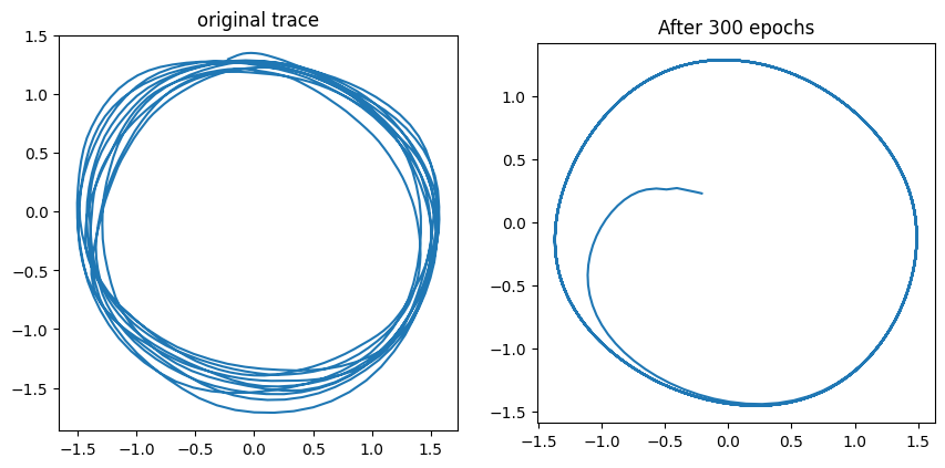 circle results