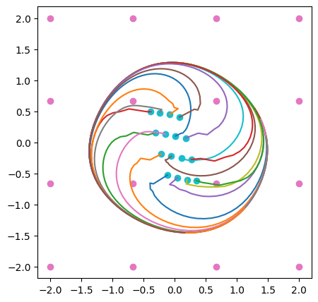 circle initial conditions