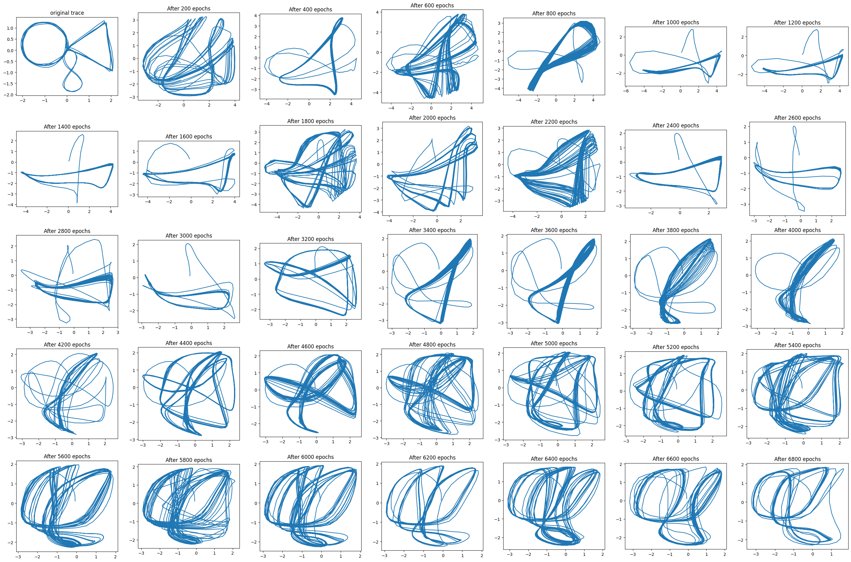 8 training patterns