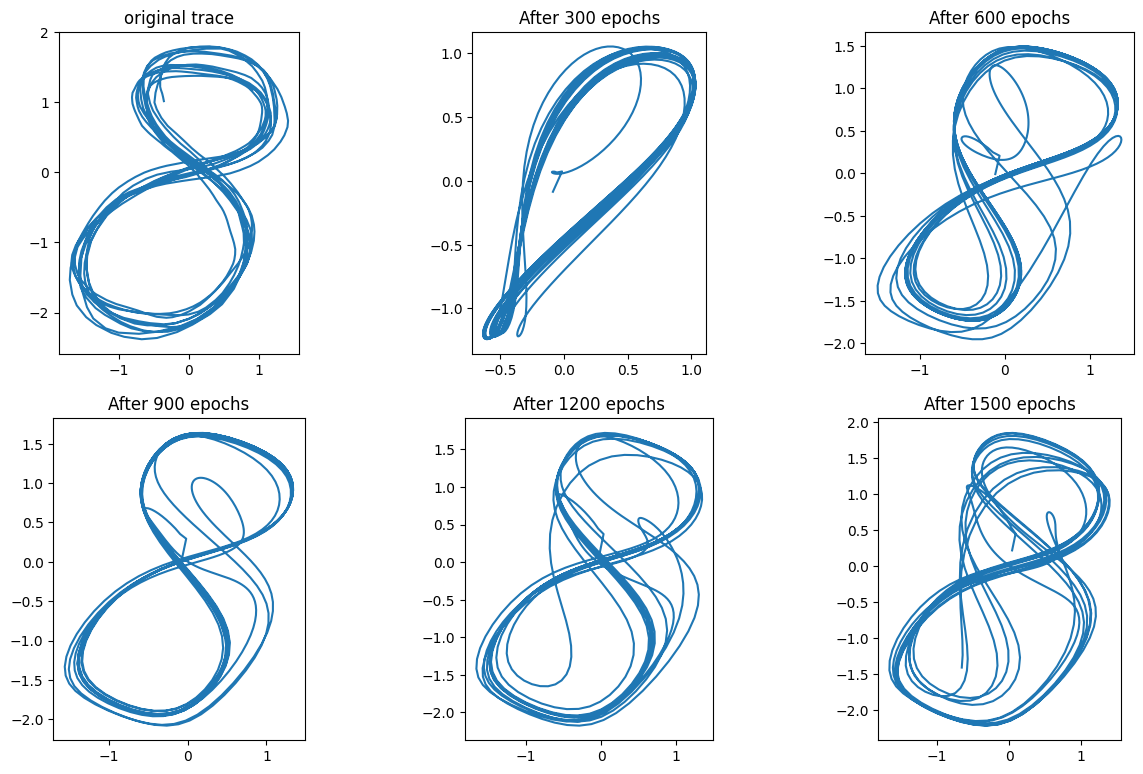 figure eight results