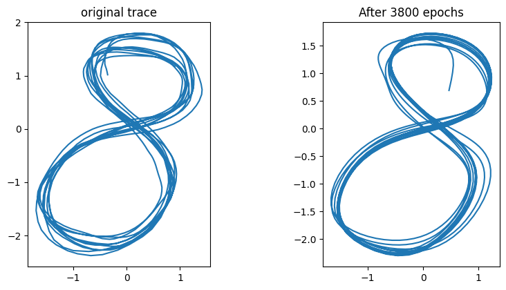 figure eight results 2