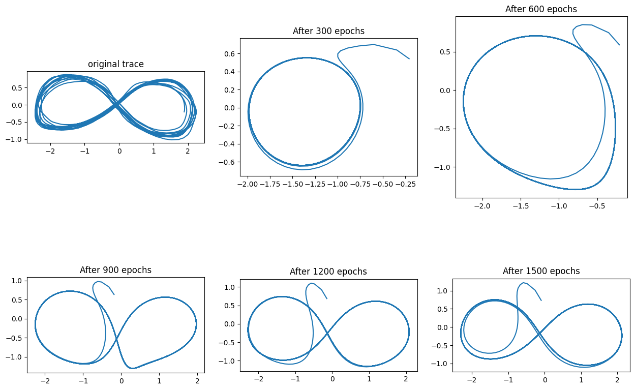 infinity results