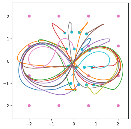 infinity results