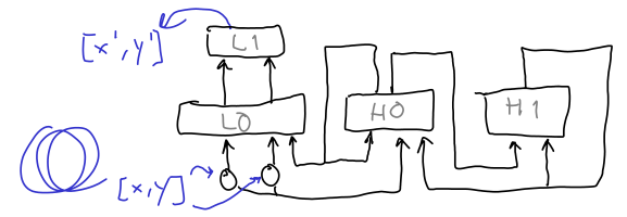 mtrnn adaptation