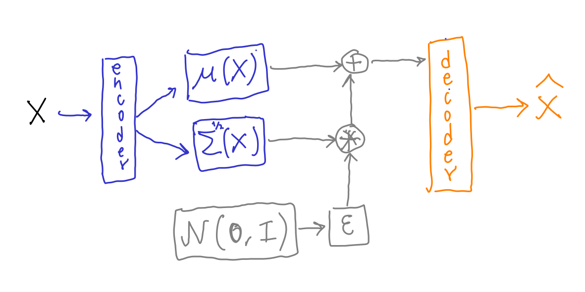 vae architecture