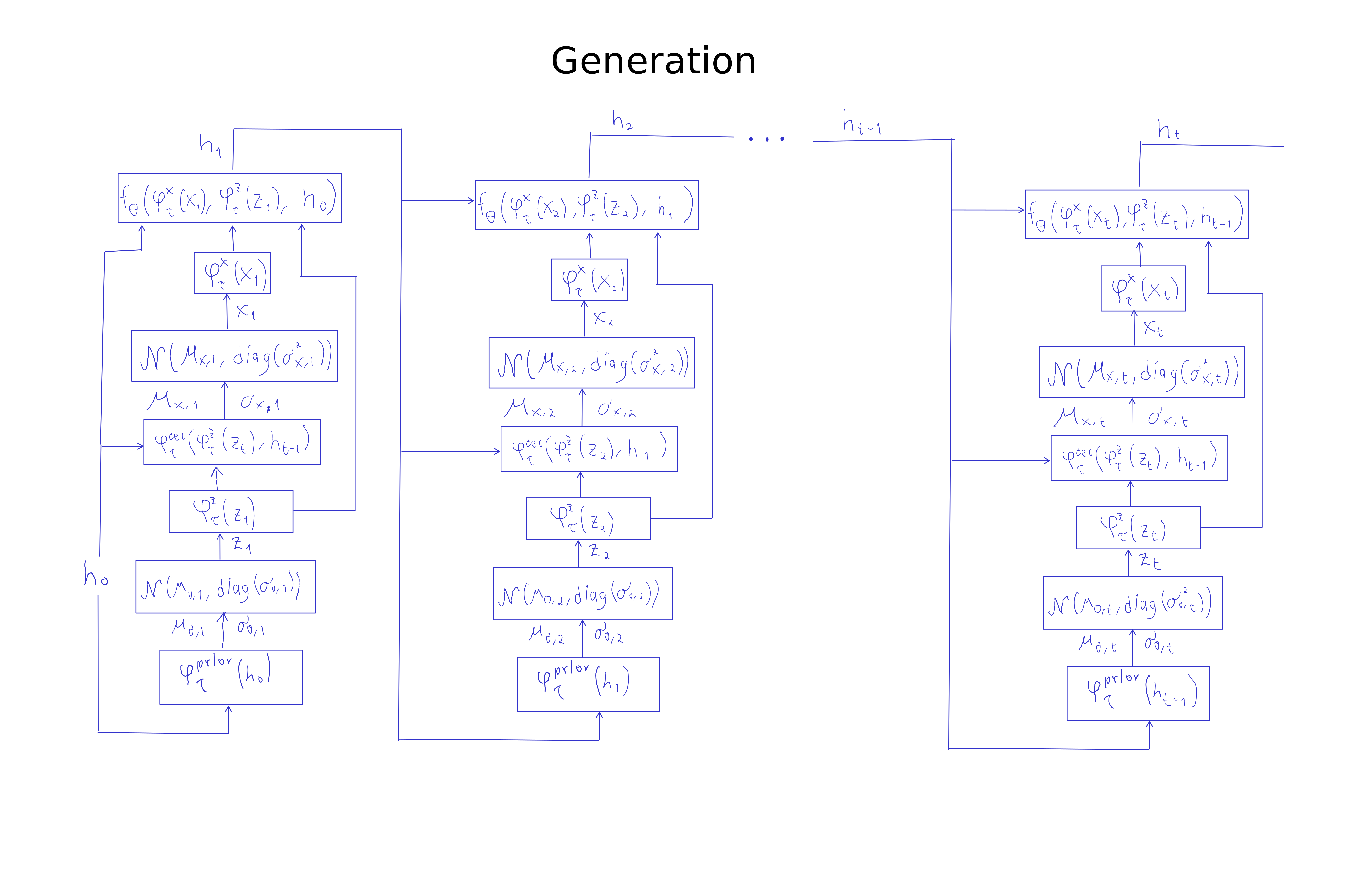 vrnn generation